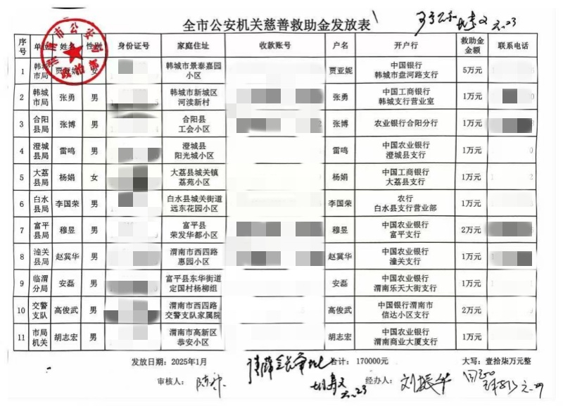 全市公安机关慈善救助金发放-公示